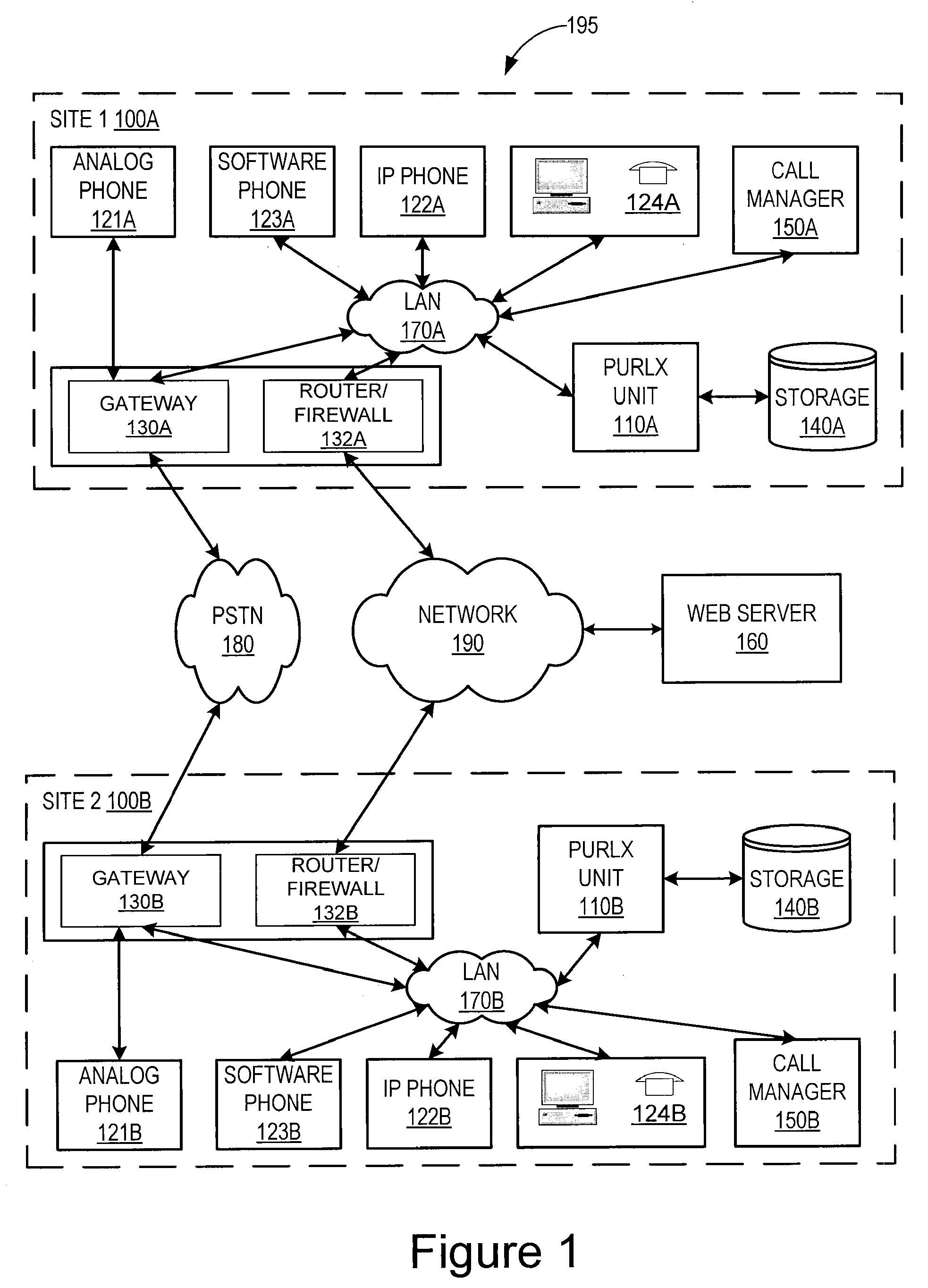 Phone URL Exchange