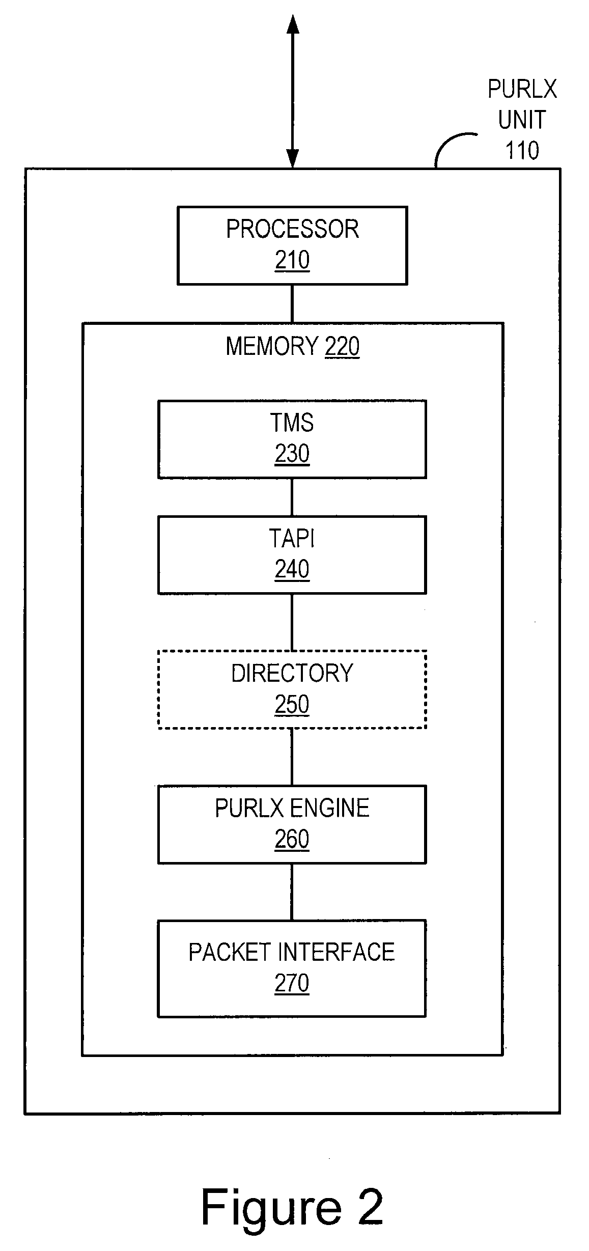 Phone URL Exchange