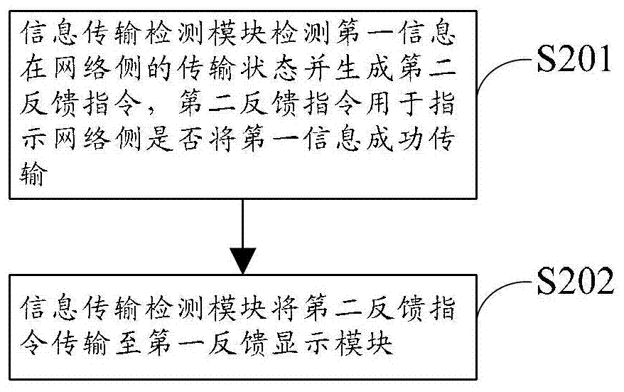 An information feedback method, device and system