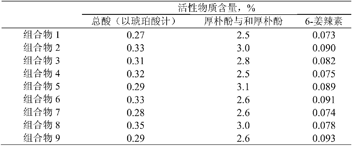 A kind of traditional Chinese medicine composition and preparation method thereof