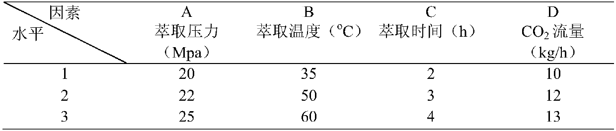 A kind of traditional Chinese medicine composition and preparation method thereof