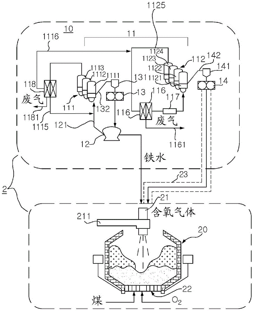 Integrated steel fabrication system and method for integrated steel fabrication