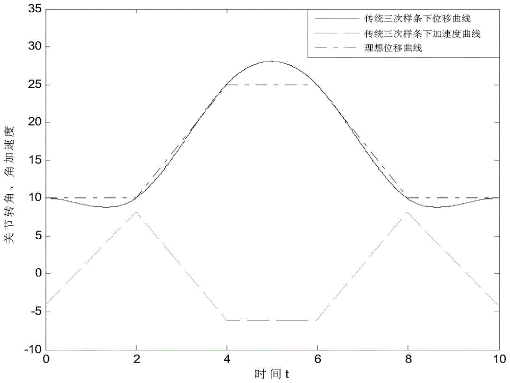 A robot continuous point motion planning method