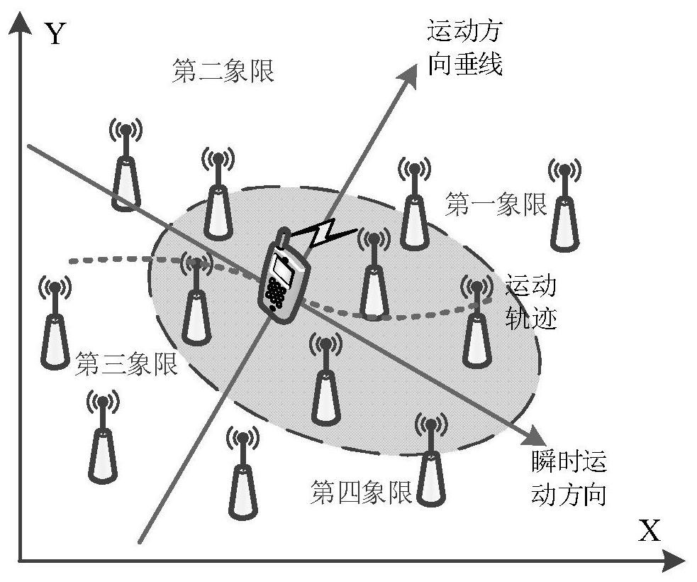 A 5G ultra-dense network virtual cell construction method