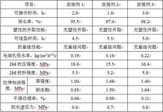 Landscape modeling mortar and use method thereof