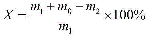 Method for rapidly analyzing quality of commercial zein products