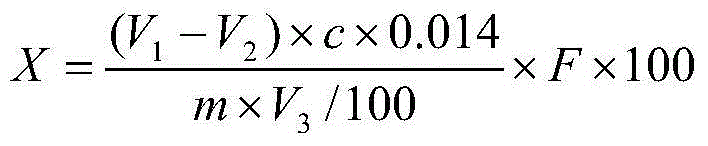 Method for rapidly analyzing quality of commercial zein products