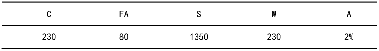 Water-retaining wet-mixed mortar plasticizer and preparation method thereof