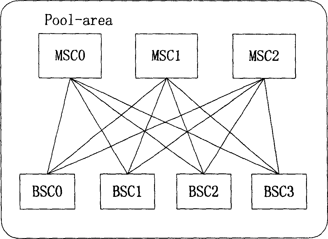 Wireless access network sending message processing method under A-Flex structure