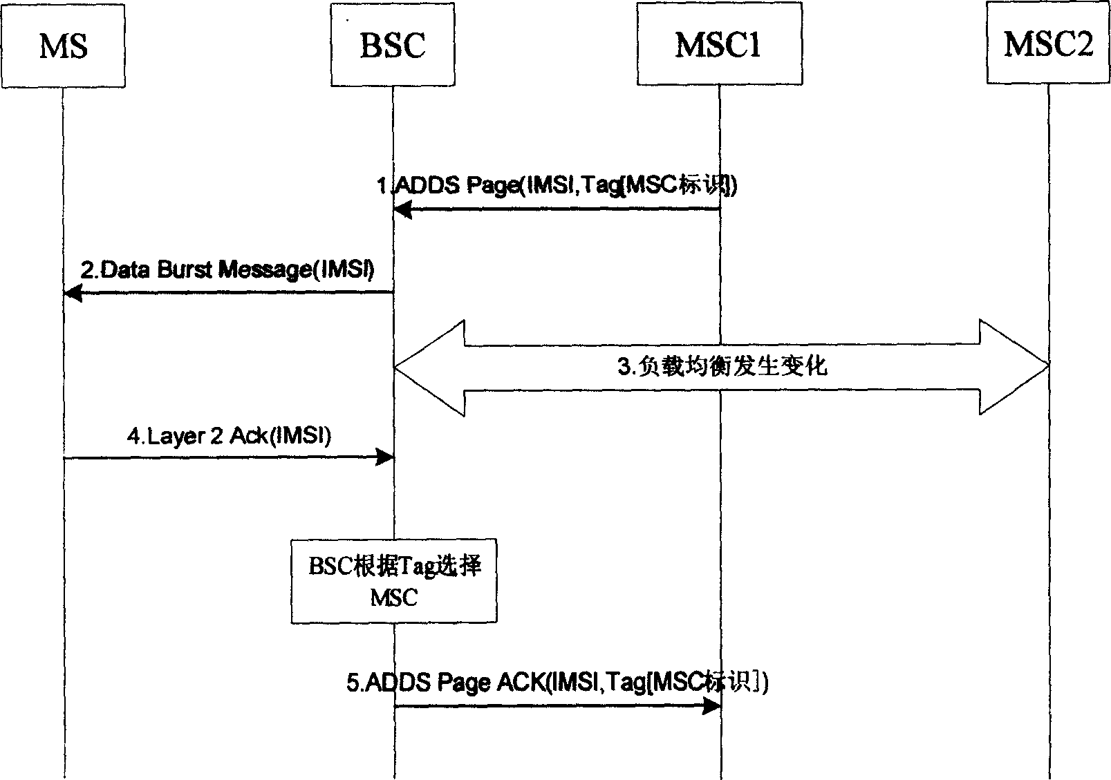 Wireless access network sending message processing method under A-Flex structure