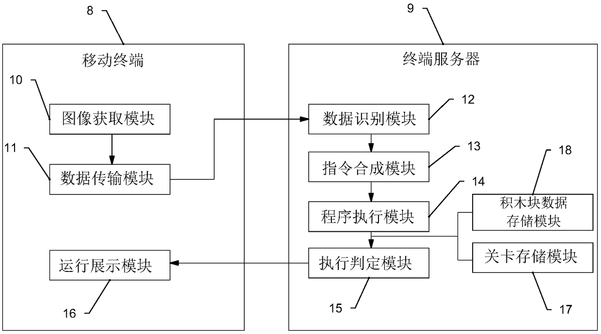 Computer programming learning teaching aid, and identification operation system and method