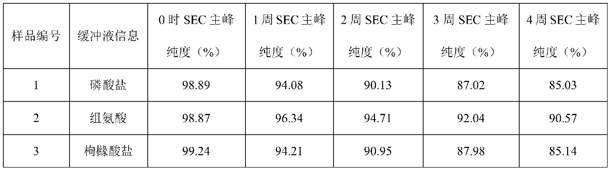 Secukinumab injection and preparation method thereof