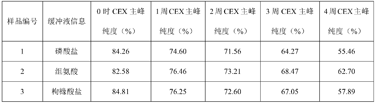 Secukinumab injection and preparation method thereof