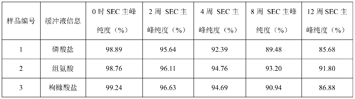 Secukinumab injection and preparation method thereof