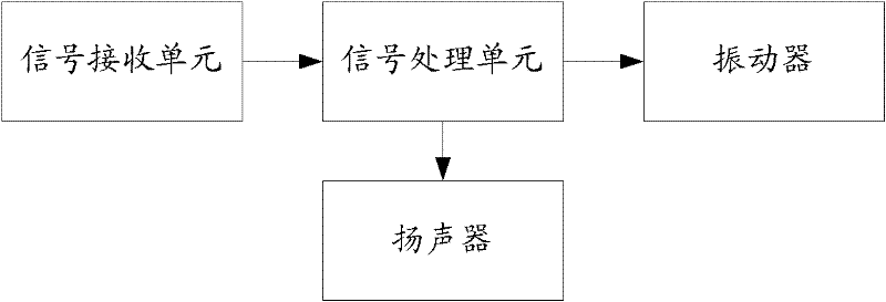 Cell phone signal prompting system and method