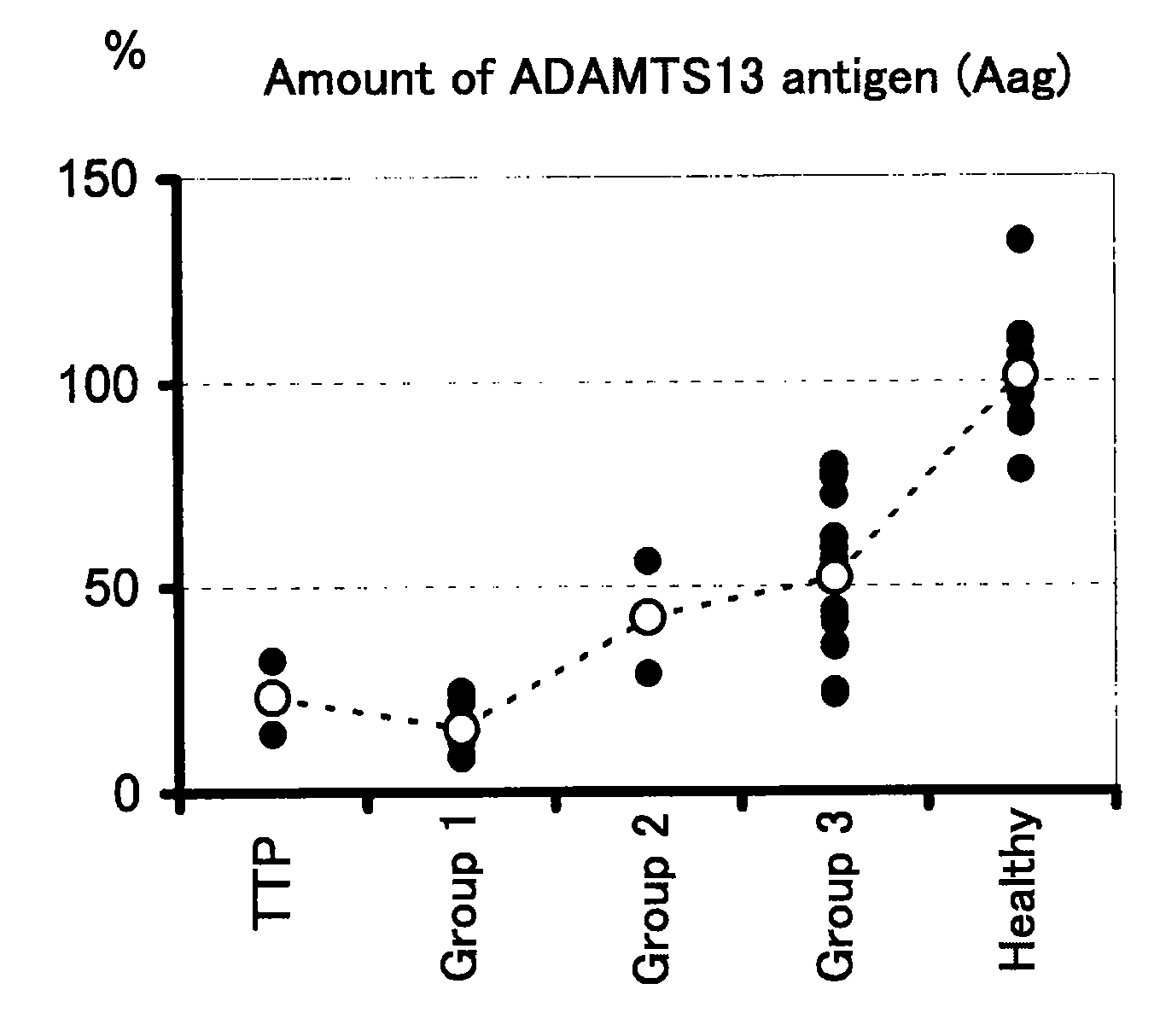 Method for Determining Condition of Disseminated Intravascular Coagulation