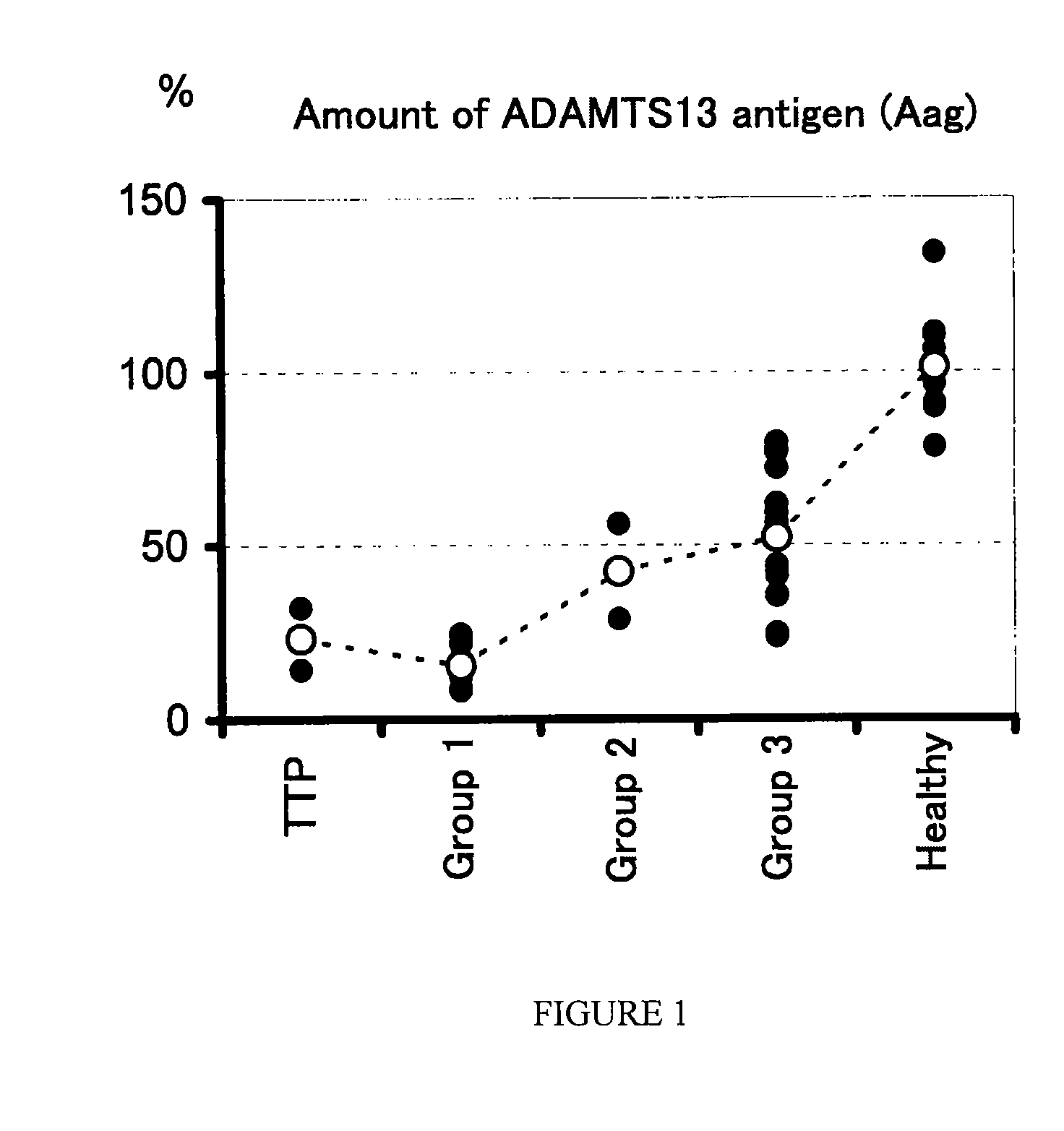 Method for Determining Condition of Disseminated Intravascular Coagulation