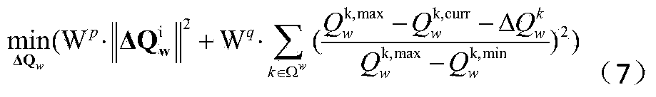 Automatic voltage control method used for wind power collection region and adapted to wind power fluctuation