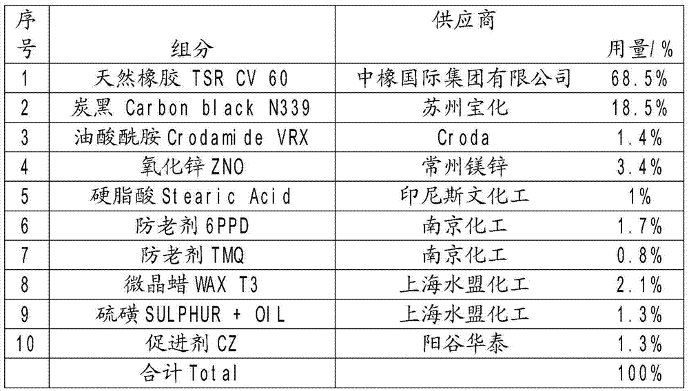 A kind of rubber for bushing with self-lubricating effect and preparation method thereof