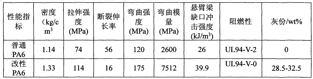 A modified optical cable winding reel and its preparation method