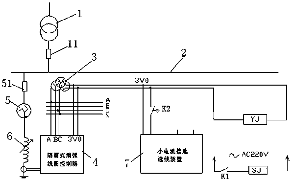 Small current grounding line selection protection system for neutral point ungrounded system of power grid