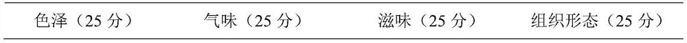 Corbicula fluminea-flavored hot pot dipping sauce and preparation method thereof