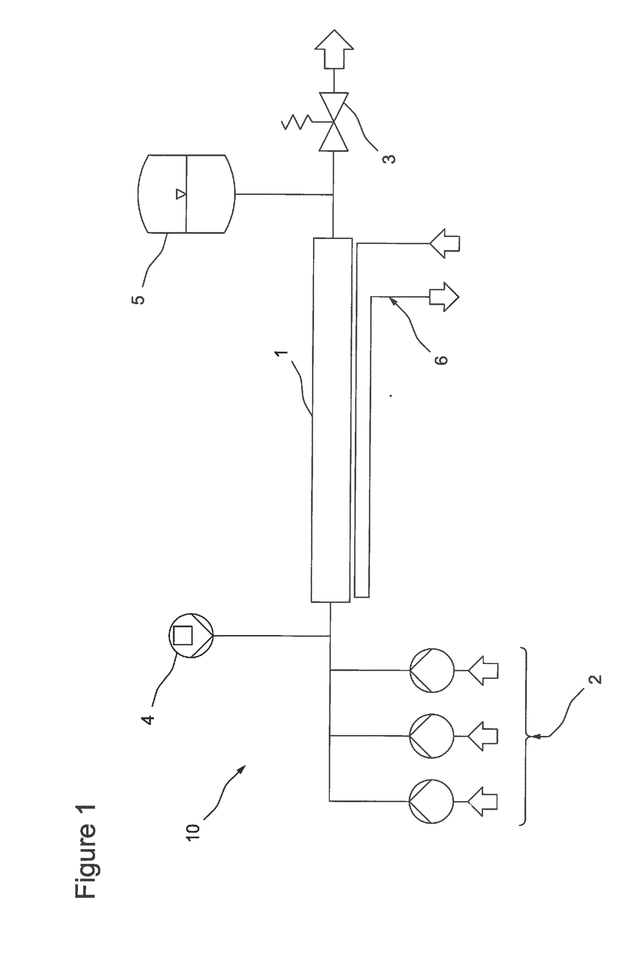 Synthesis of organic peroxydes using an oscillatory flow mixing reactor