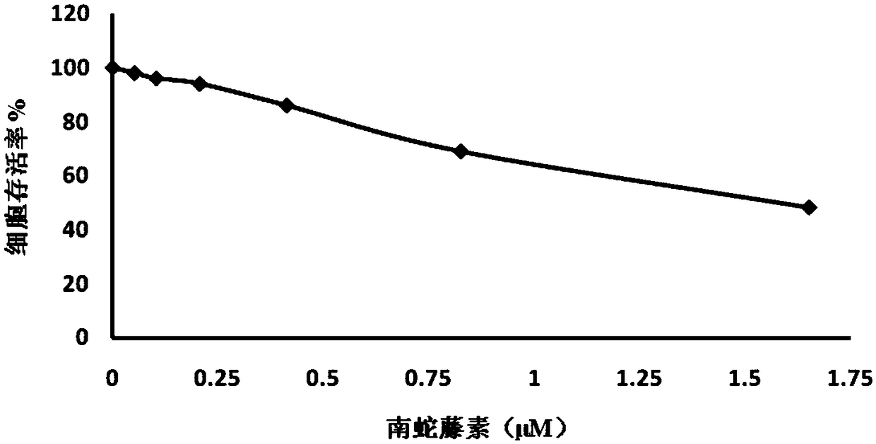 Application of ceredin