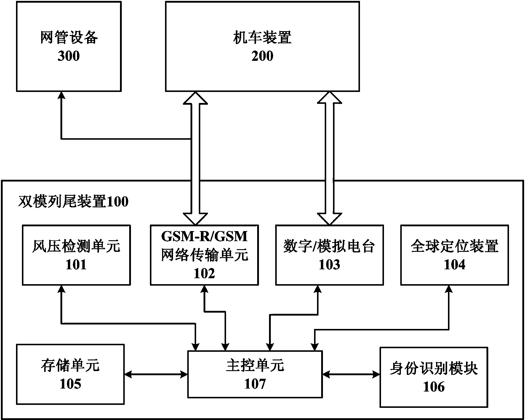 Dual-mode train tail device and control method thereof