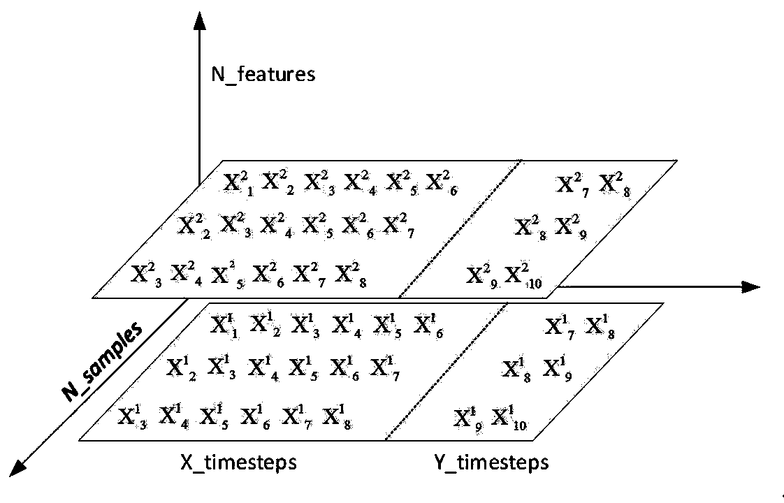 Cascade hydropower station generating capacity prediction method based on long-short-term memory network