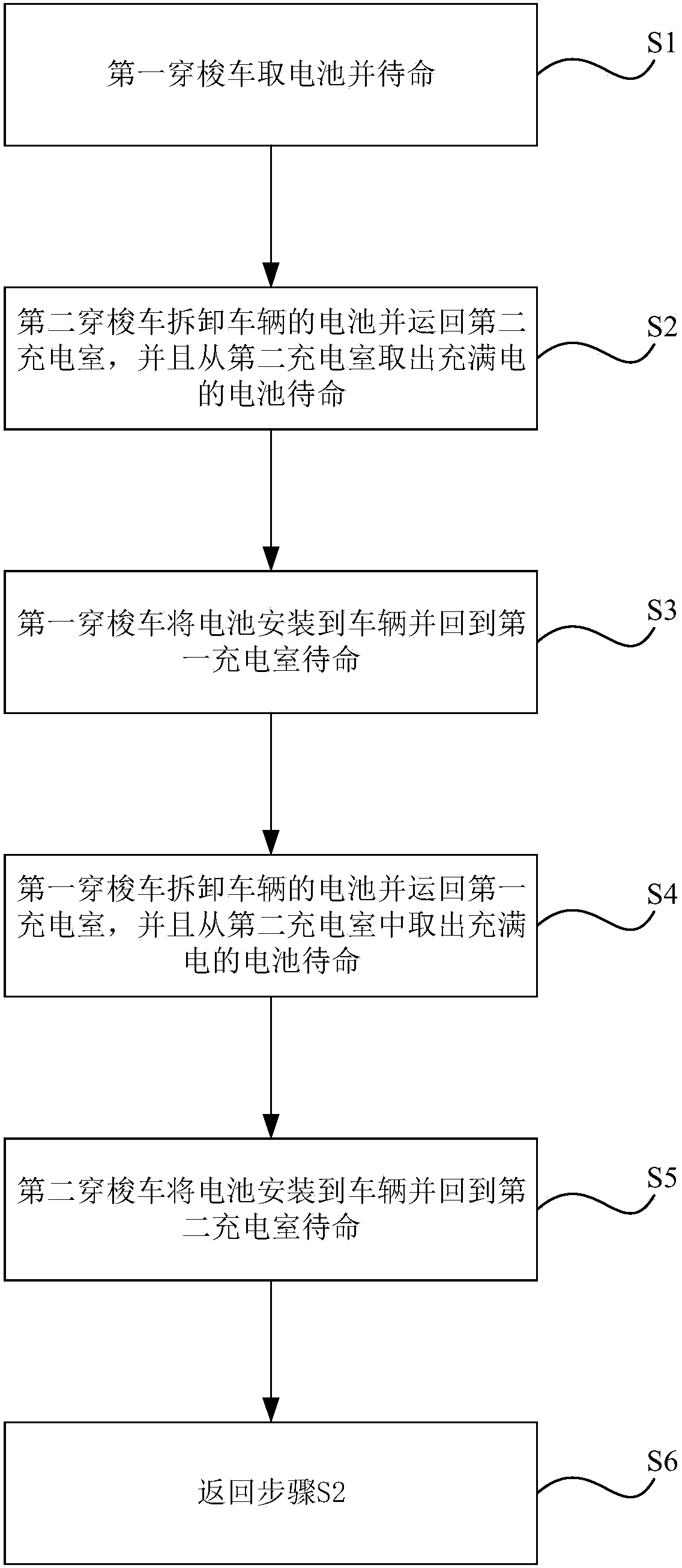 Battery replacement station and control method thereof