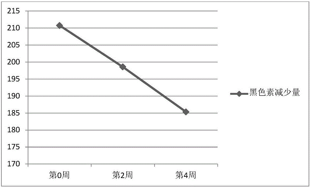 Skin whitening toning lotion containing lipidosome and preparation method thereof