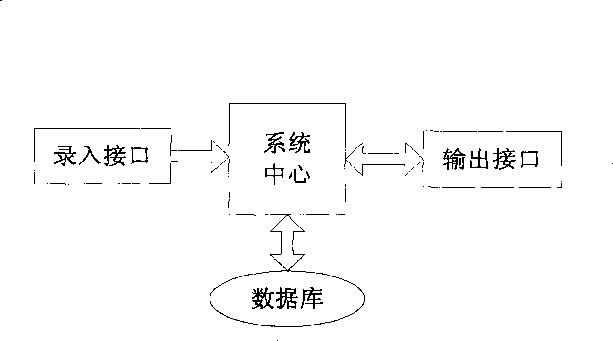 Multidimensional information system facing road transport monitoring and the implement method therefor