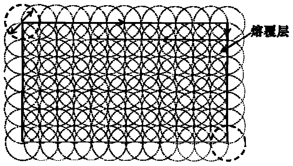 High-performance thermal barrier coating for heavy duty gas turbine blade, and multi-process combination preparation method thereof