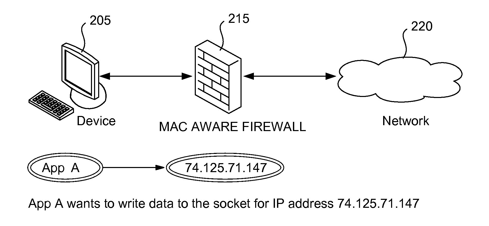 Enhancing network controls in mandatory access control computing environments