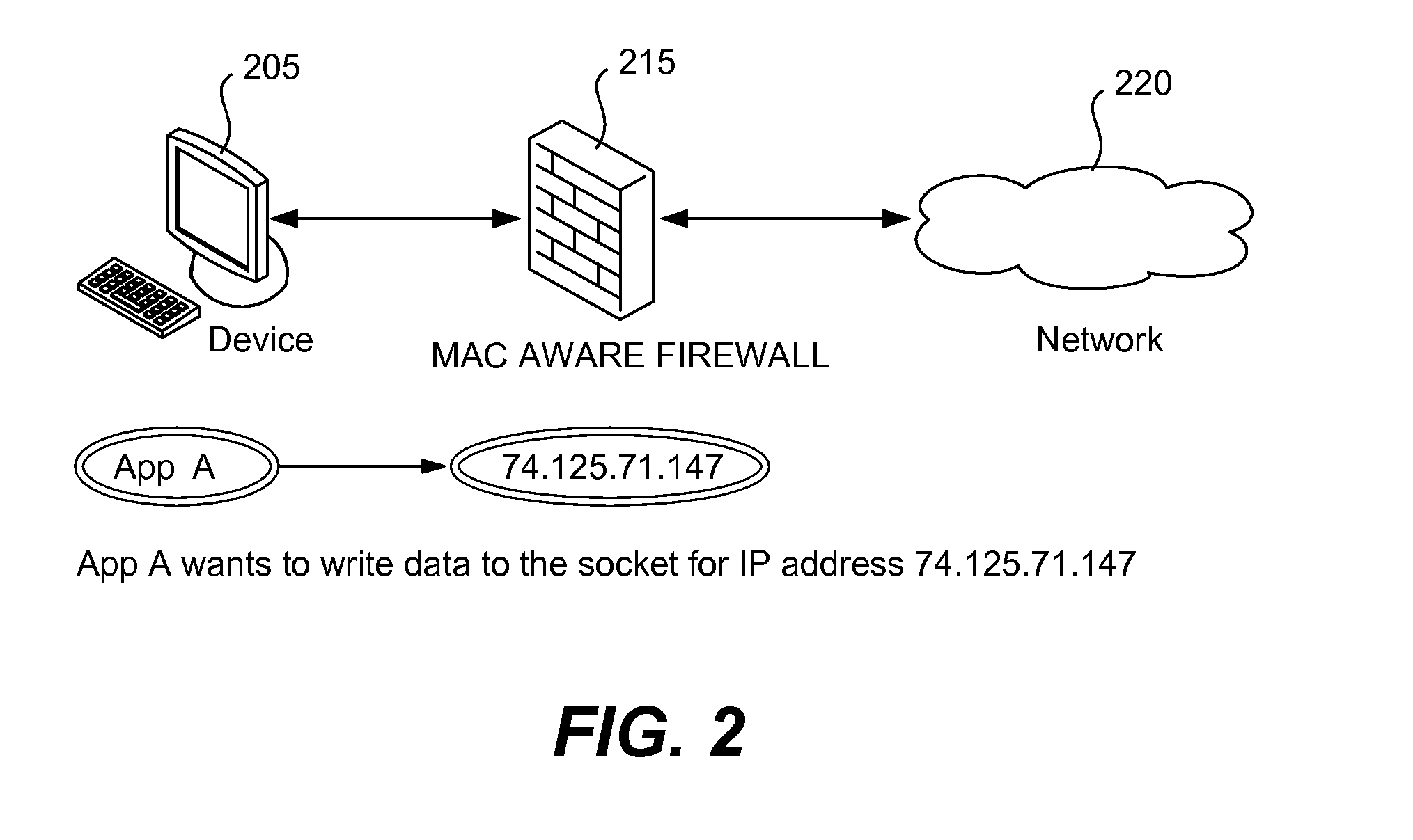 Enhancing network controls in mandatory access control computing environments