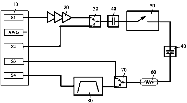 High-power intermodulation distortion detection device and method