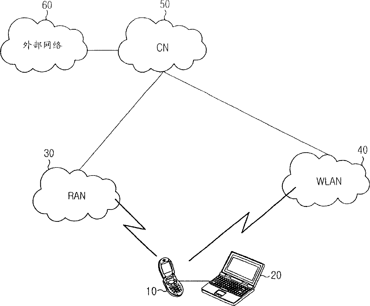 Method and system for providing information in interworking between mobile communication network and wireless local area network