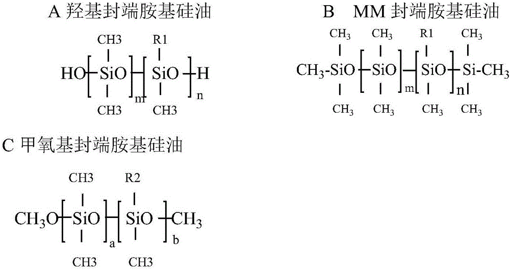 Polyquaternary-ammonium-based glucose polydimethyl siloxane polyether, a preparation method thereof and hand-feeling finishing agent applying polyquaternary-ammonium-based glucose polydimethyl siloxane polyether