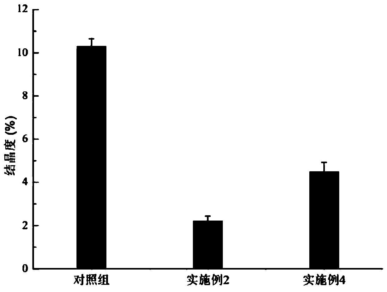 Method for extracting beta-chitin from squid cartilage