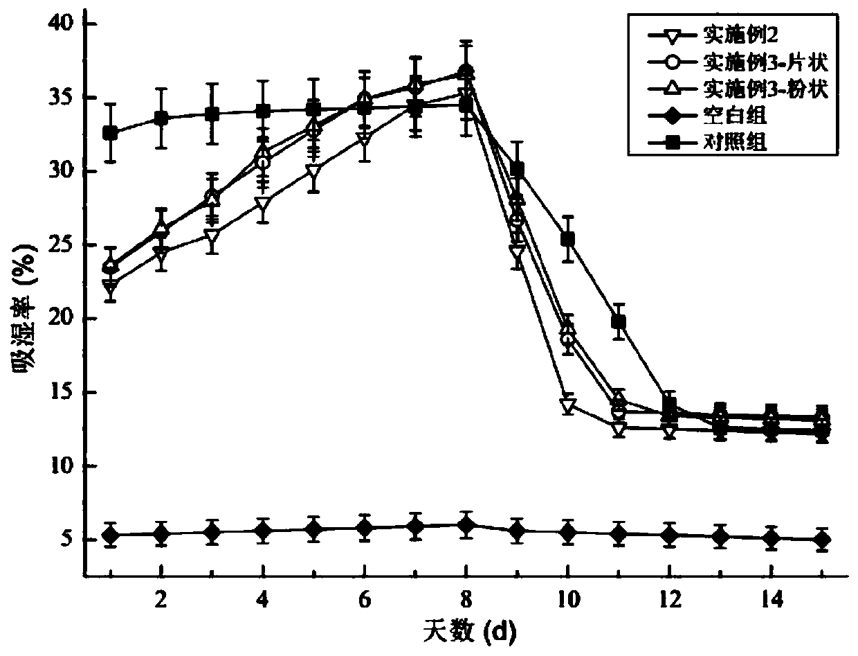 Method for extracting beta-chitin from squid cartilage