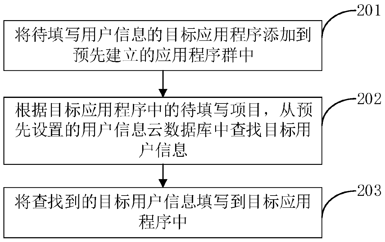 User information filling method and device, computer equipment and storage medium