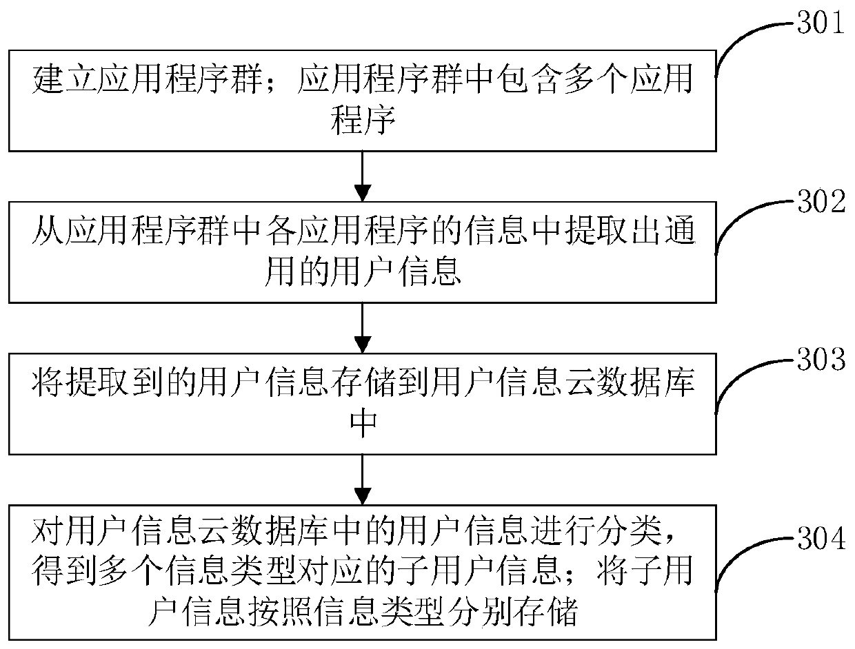 User information filling method and device, computer equipment and storage medium