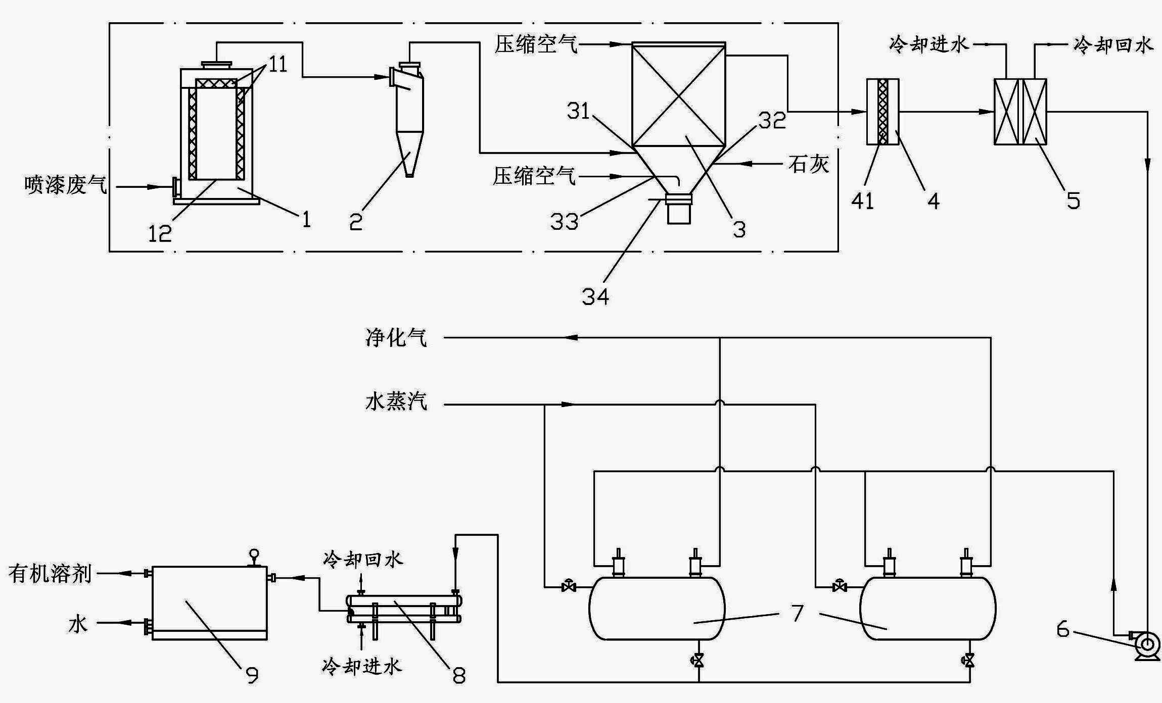 Purifying device for paint spraying organic waste gas and solvent recovering method thereof