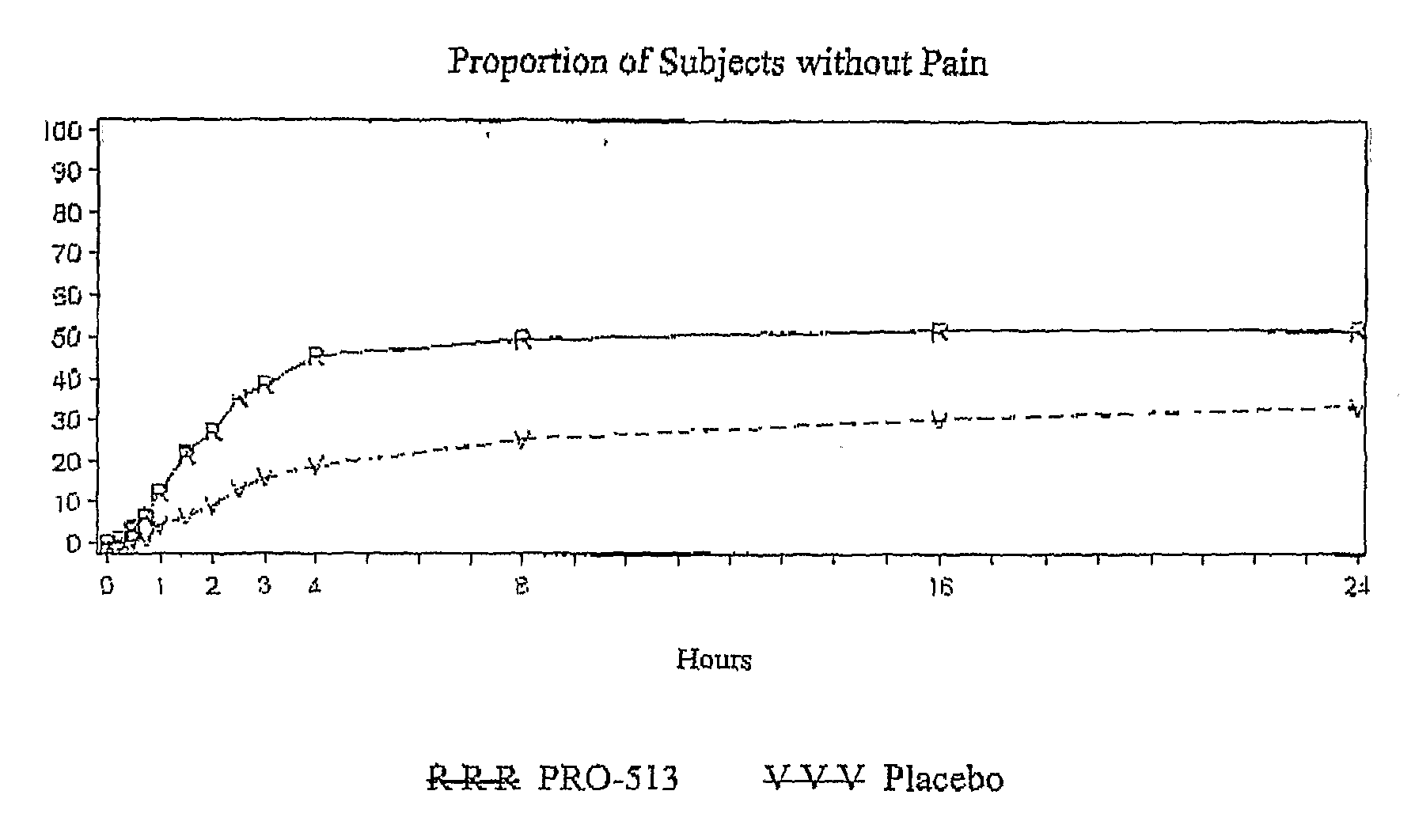 Fixed Combination Dosage Forms for the Treatment of Migraine