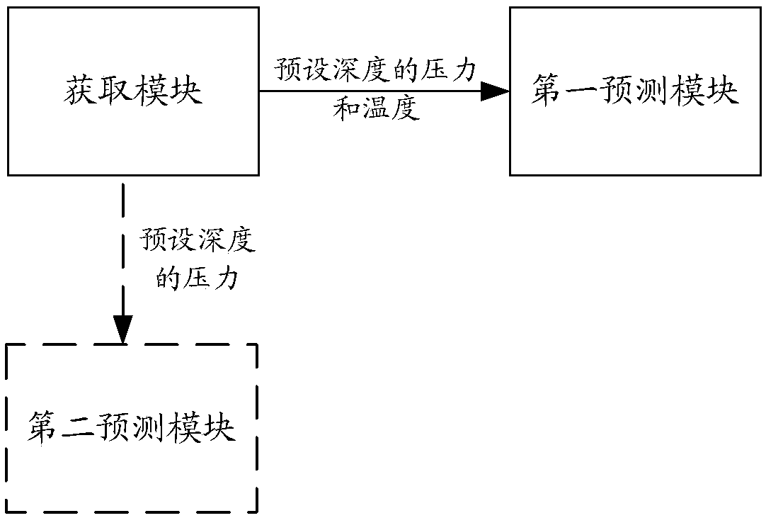 Prediction method and prediction device for specific gravity of underground mud