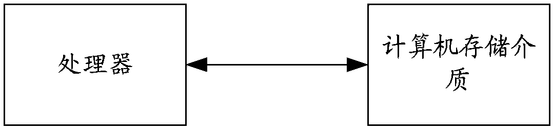 Prediction method and prediction device for specific gravity of underground mud