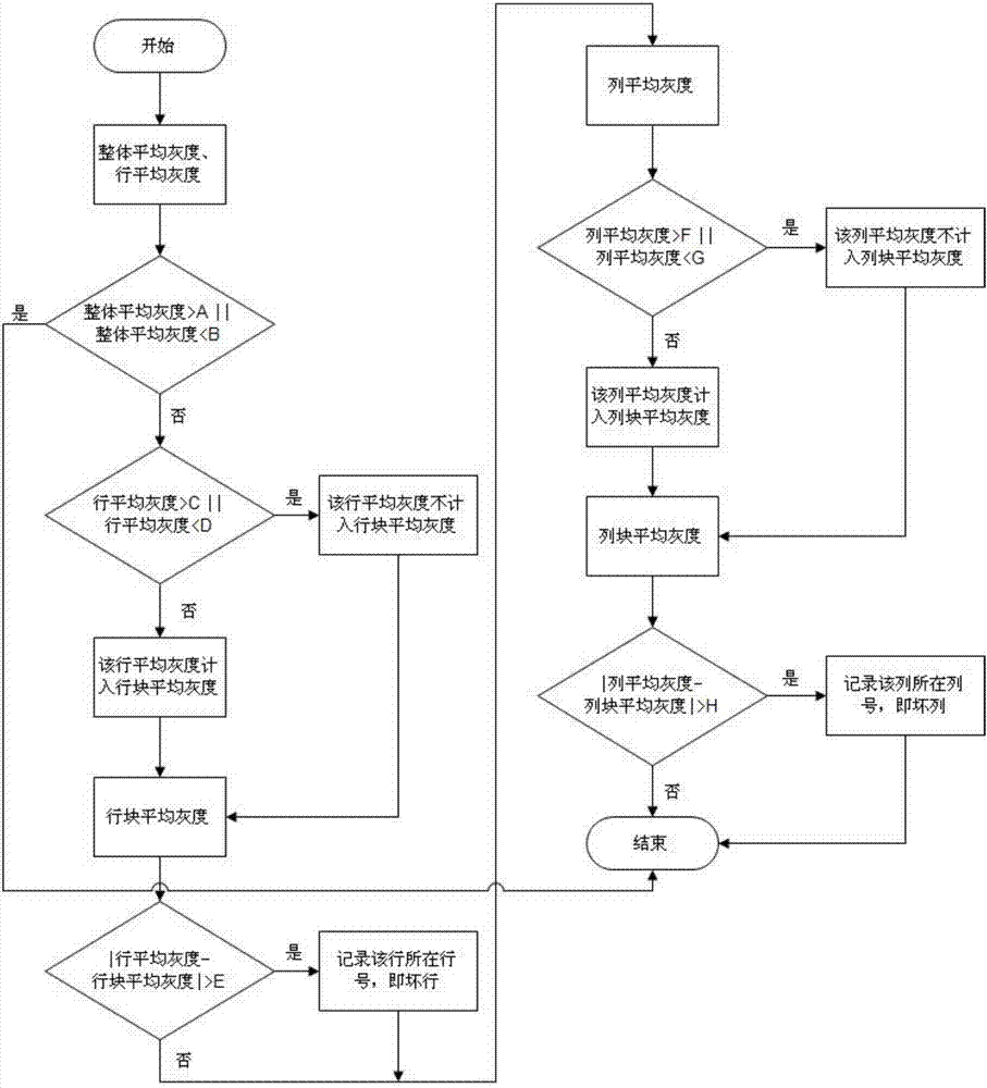 Method for calibrating faulty wires of capacitive fingerprint acquisition systems and method for self-repairing faulty wires of capacitive fingerprint acquisition systems