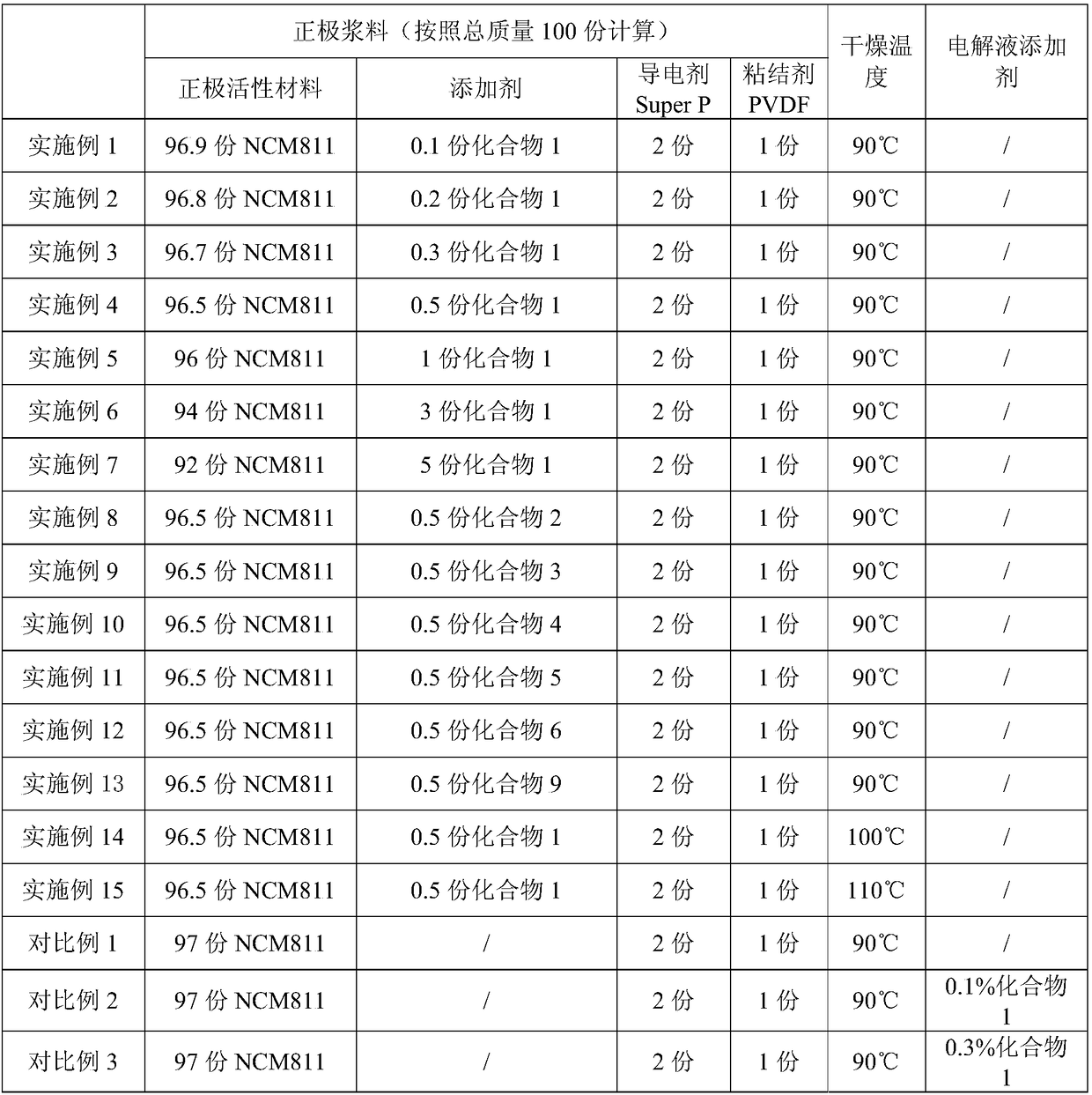 Positive plate and energy storage device