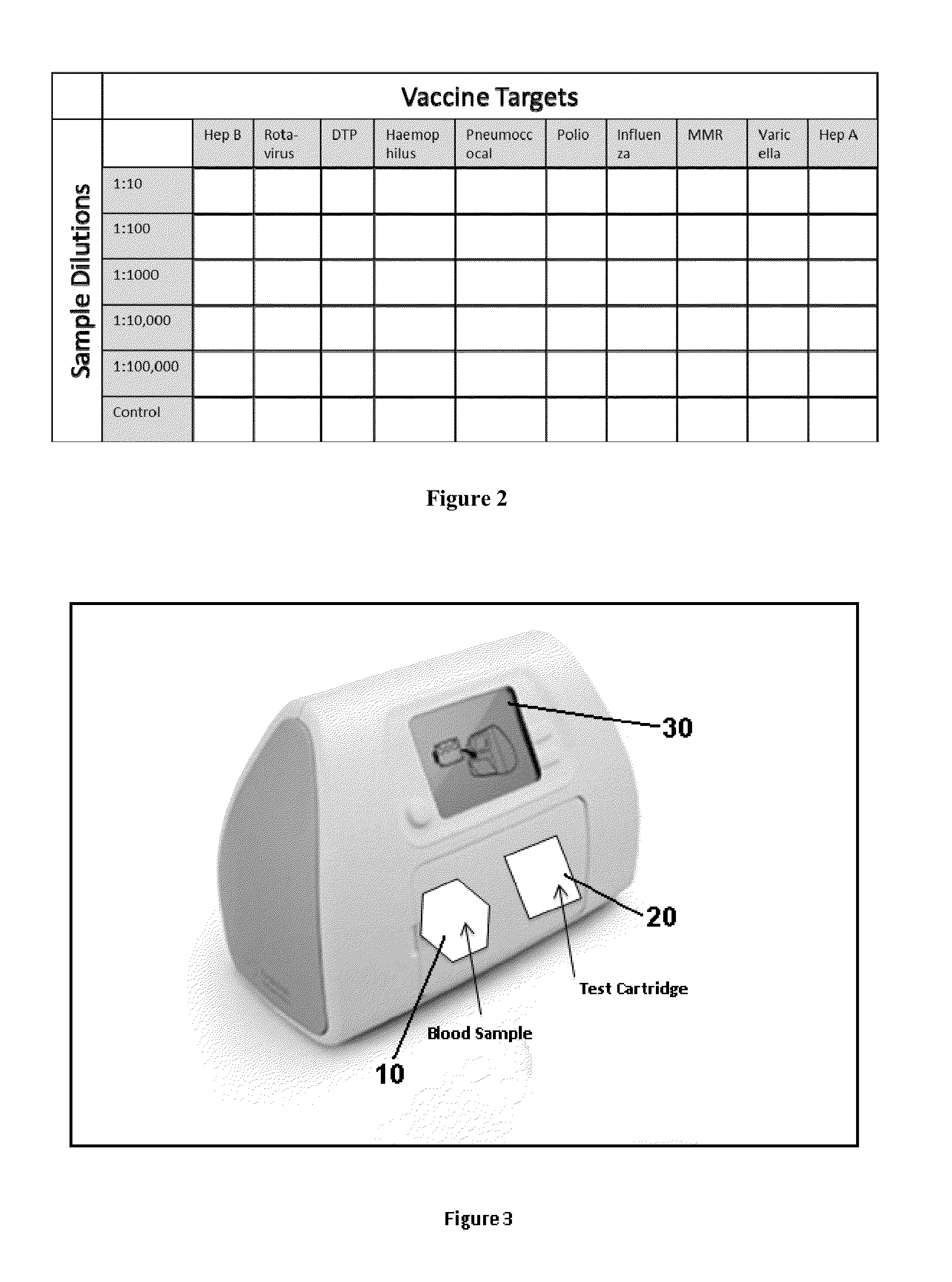 Point of care immunization testing system